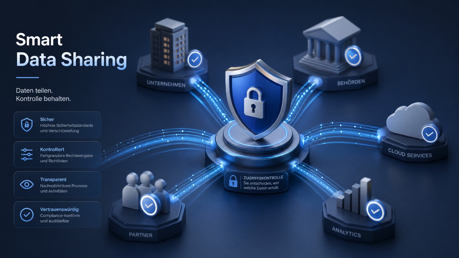 Smart Data Sharing