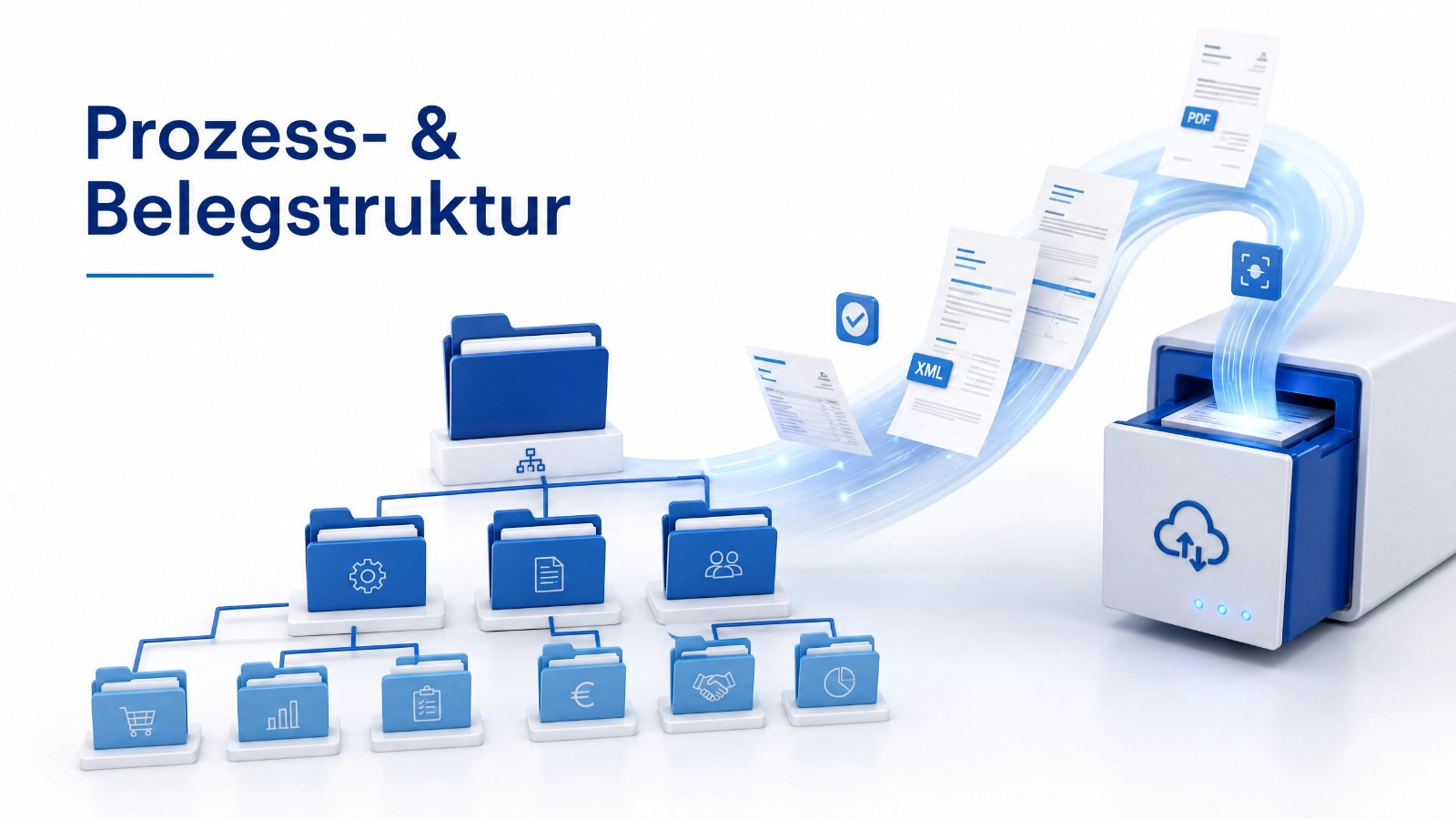 Prozess- & Belegstruktur