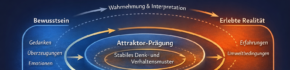 XTEA: Ihre intelligente ERP mit Finanzplaner für Unternehmen und Privathaushalte.